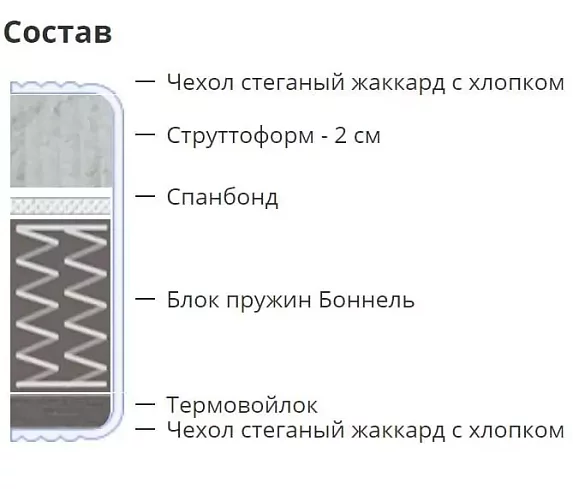Матрас Ролл Фибер, Белый