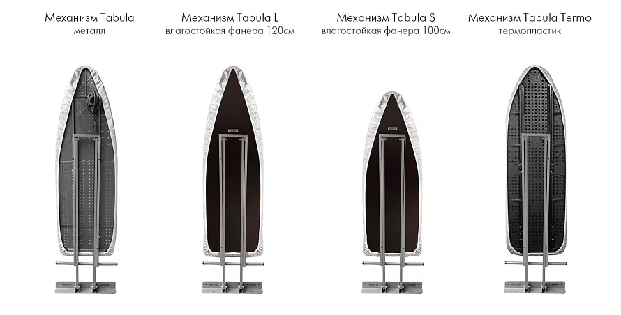 Механизм Табула, Черный